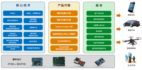 武汉中科创达软件 区域软件开发的创新引擎与行业标杆